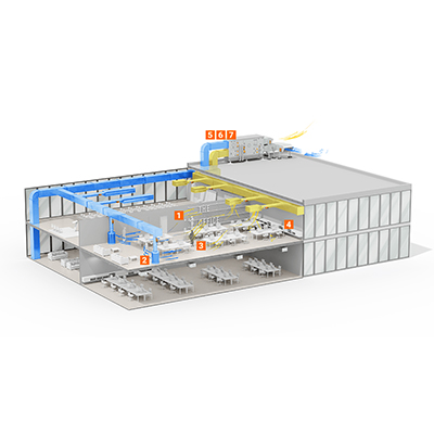 室内健康空气的七个要素